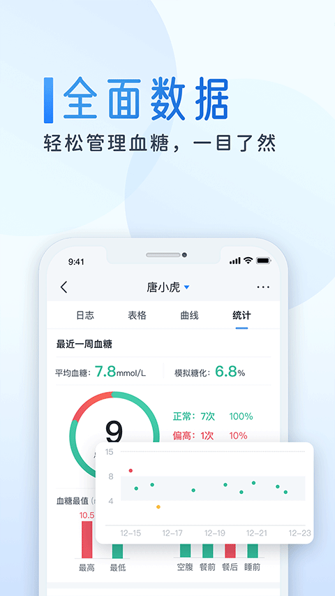 糖护士手机血糖仪app